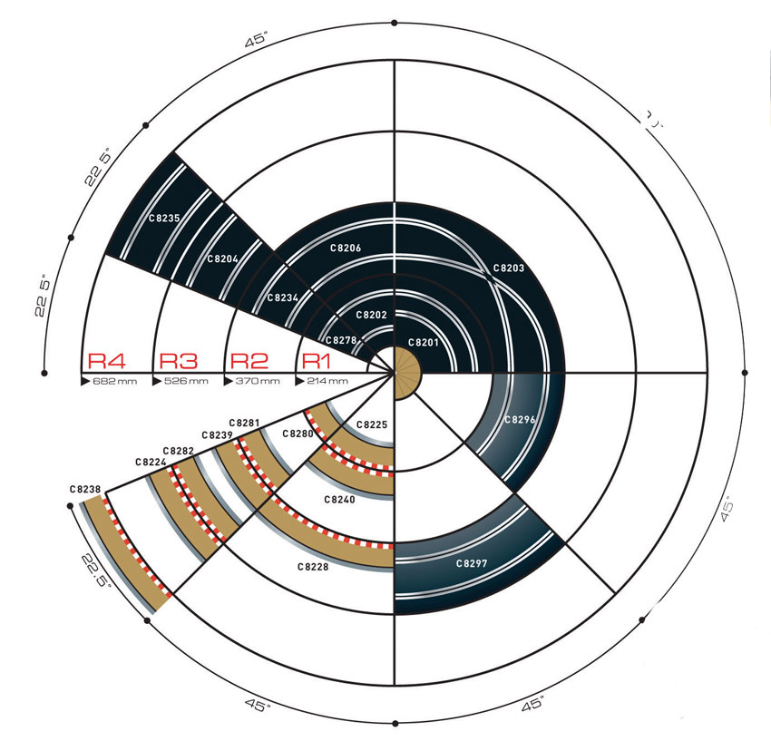 SCALEXTRIC Sport overview radius Scalextric curves